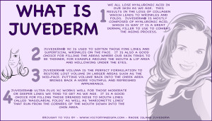 What is Juvederm in RI infographic